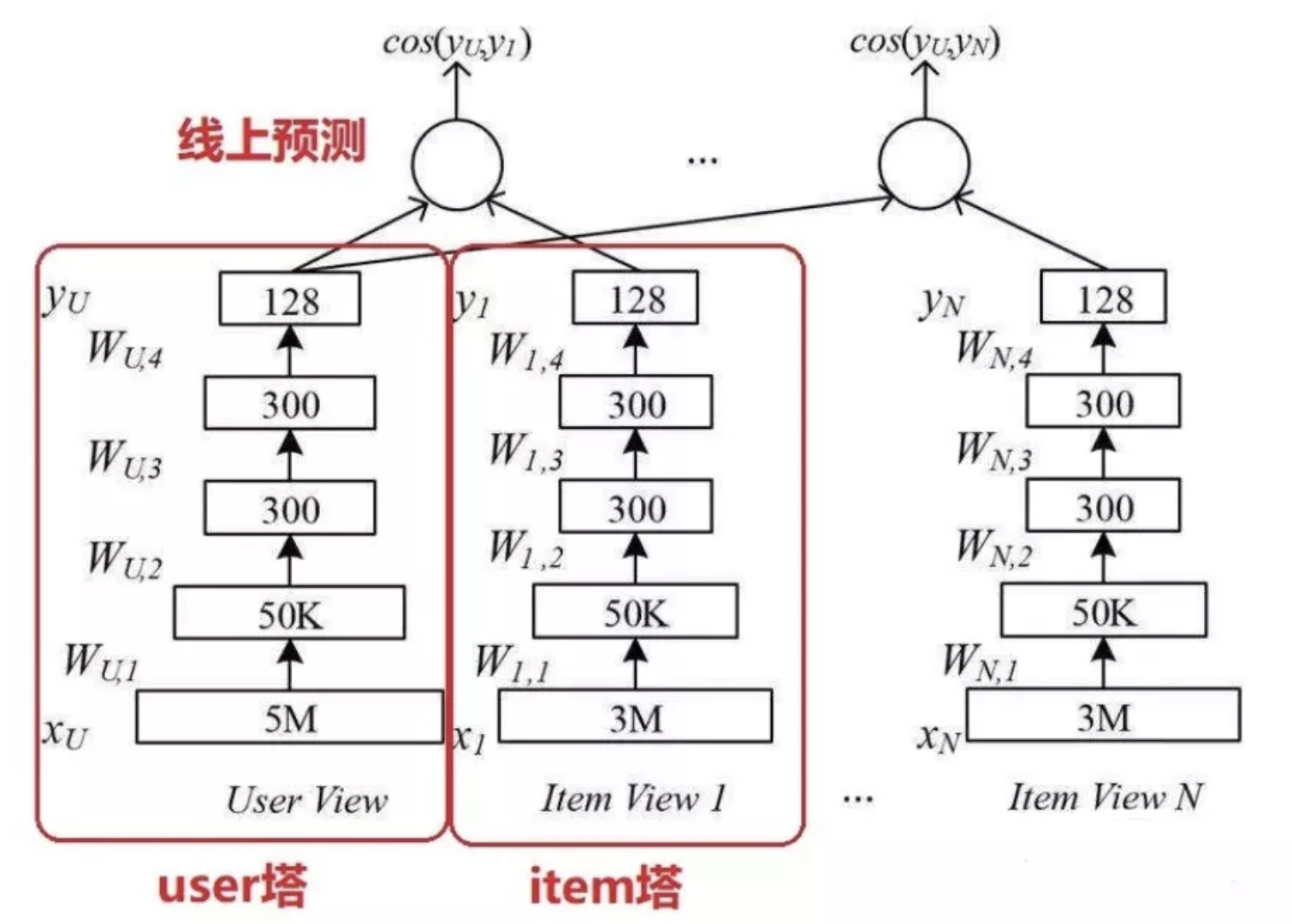 网络结构