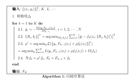 GBDT算法