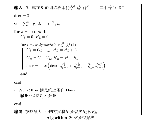 树分裂算法