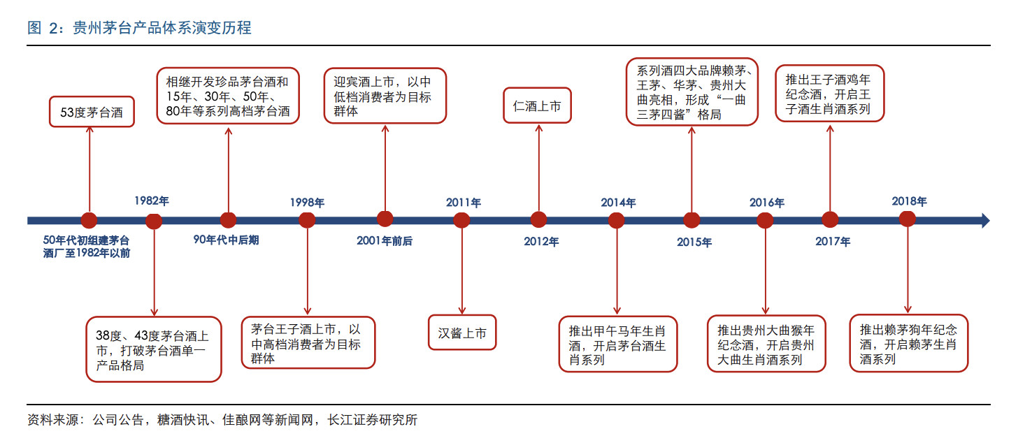 公司简介