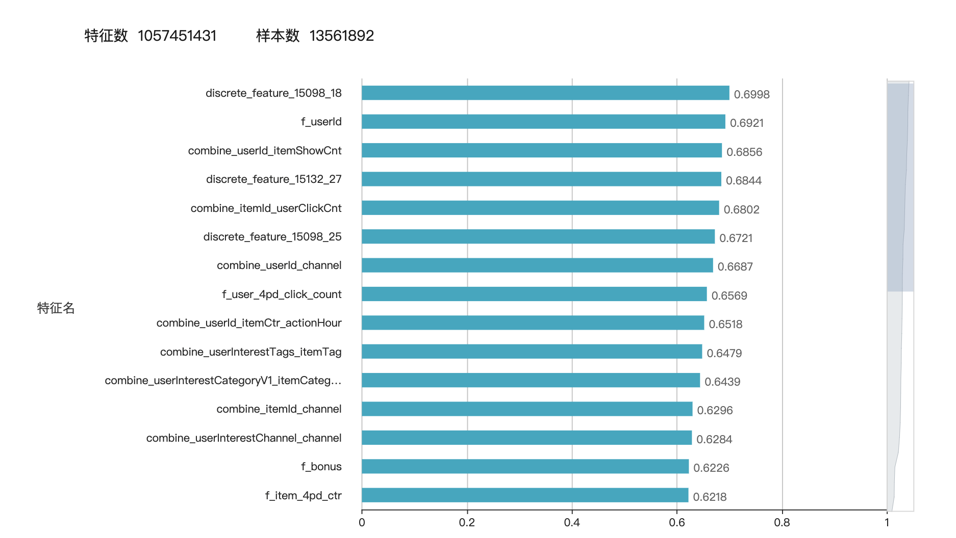 特征重要性