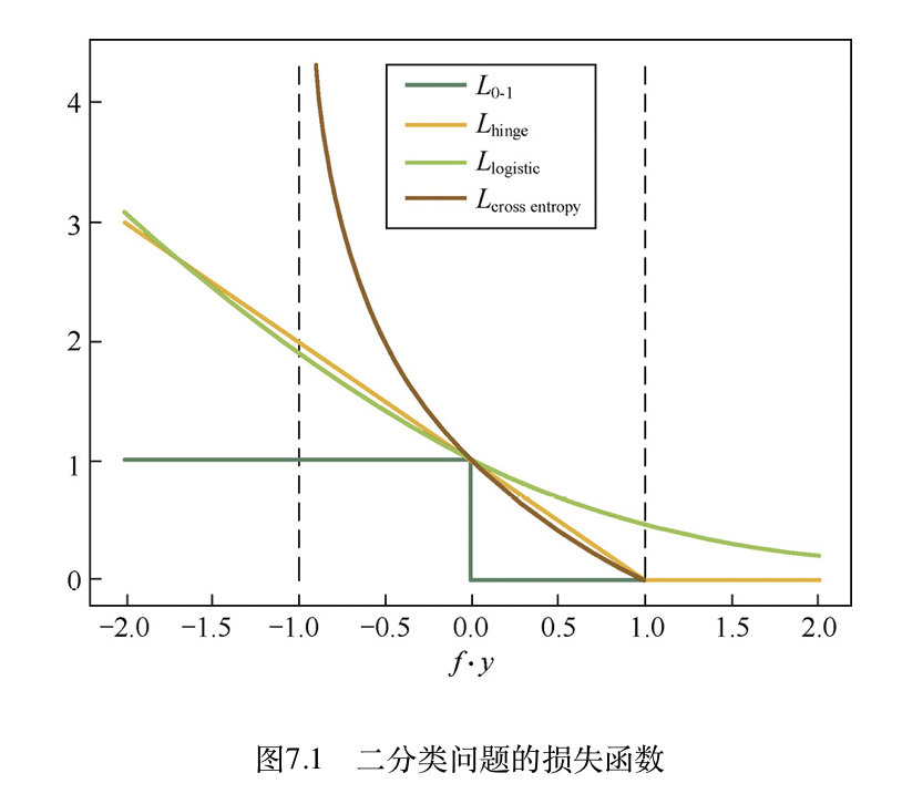 分类算法