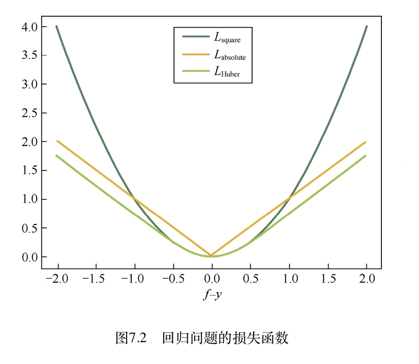 回归算法