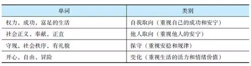 类目解释