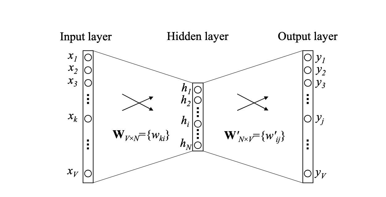 One word model